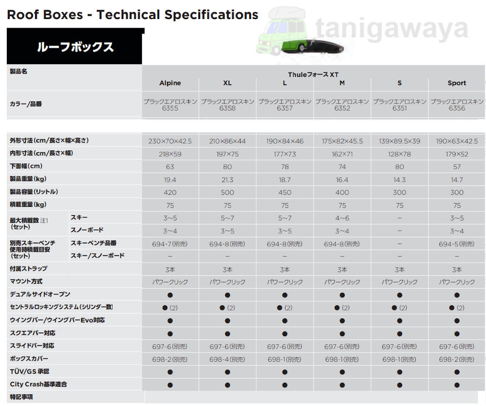 thule ForceXT